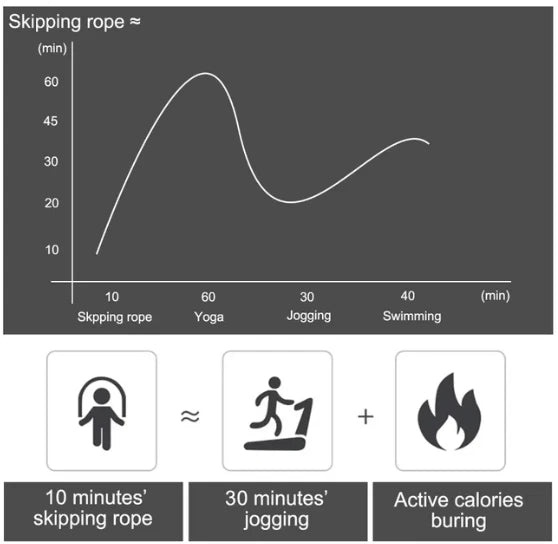 Skipping Rope Adjustable Adult Jump Rope Gym Fitness Exercise Workout Training