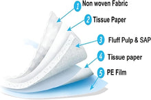 Load image into Gallery viewer, 50 x Disposable Incontinence Bed Pads, Underpads, Bed Mats, Mattress Protectors, Incontinence Pads, Waterproof Bed Sheets for Every person | 60 x 60 cm
