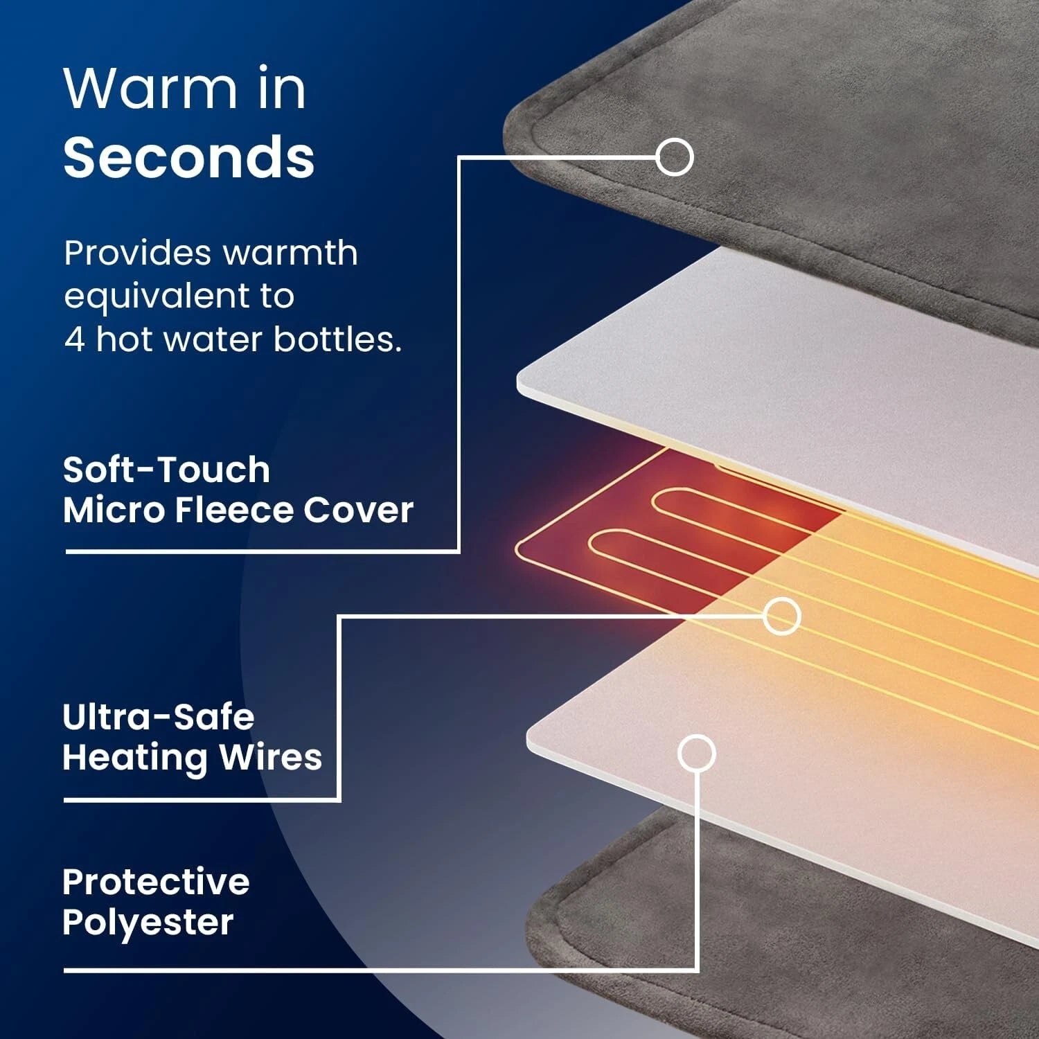 Electric Heating Pad for Neck Shoulder Back Warmer Pain Muscle Relief Washable
