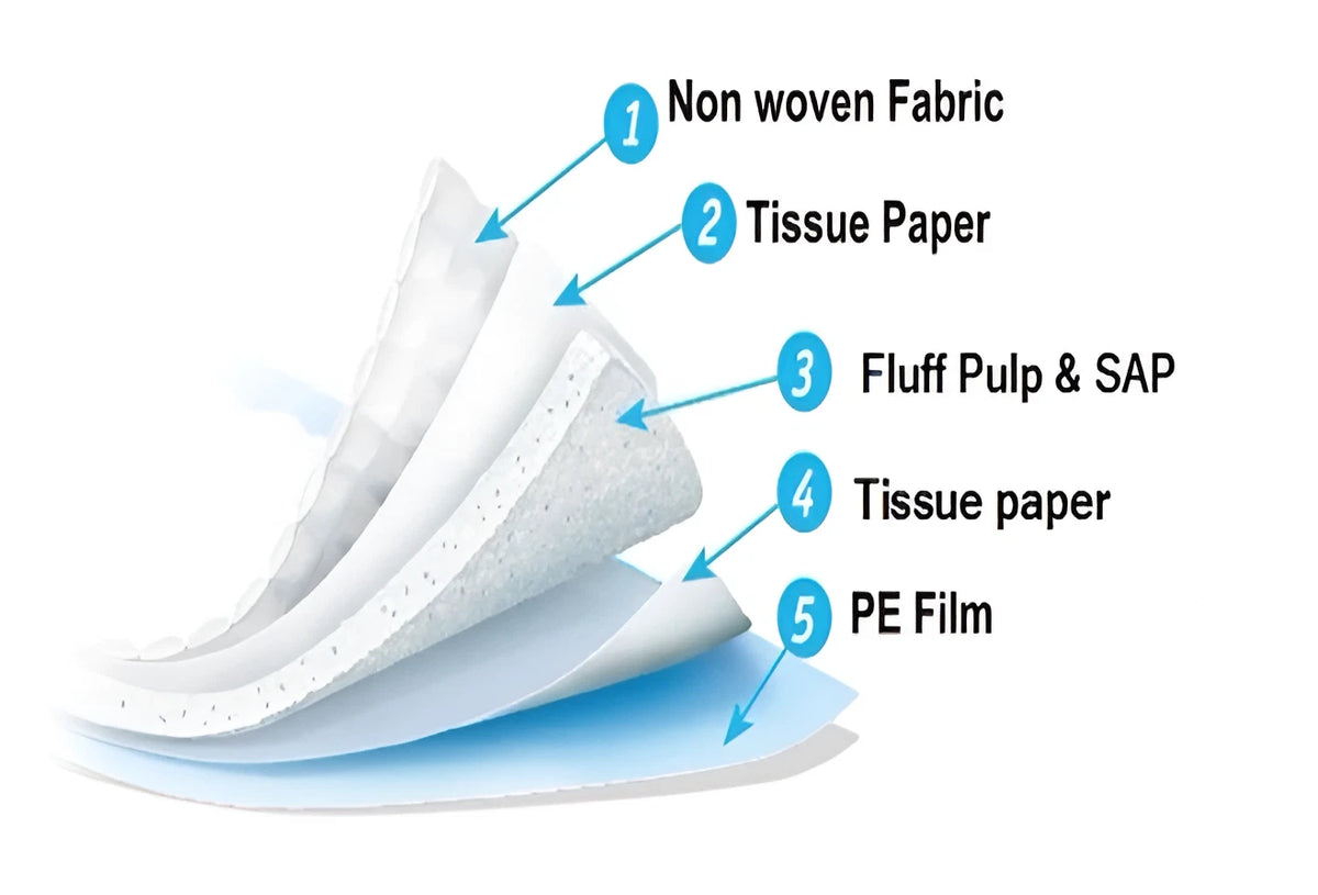 50 Disposable Incontinence Bed Pads Underpads Mattress Protectors Sheets 60 x 60